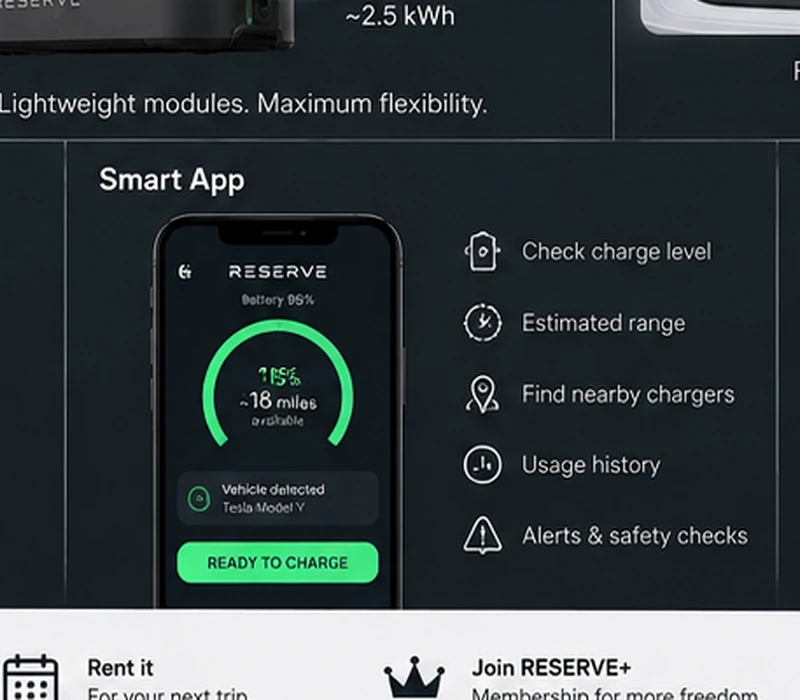 Concept RESERVE mobile app showing battery level and estimated range